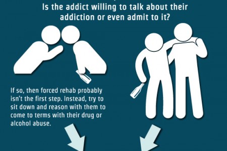 Rohypnol Abuse Treatment ProgramWest Dover VT