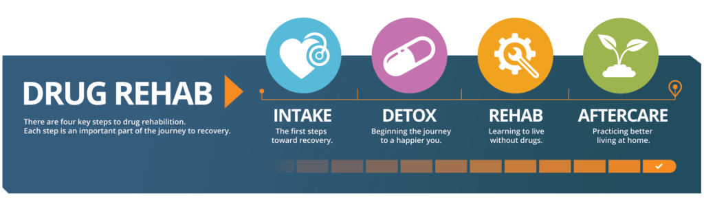 Dicodid Rehab Treatment ProgramsArcher NE